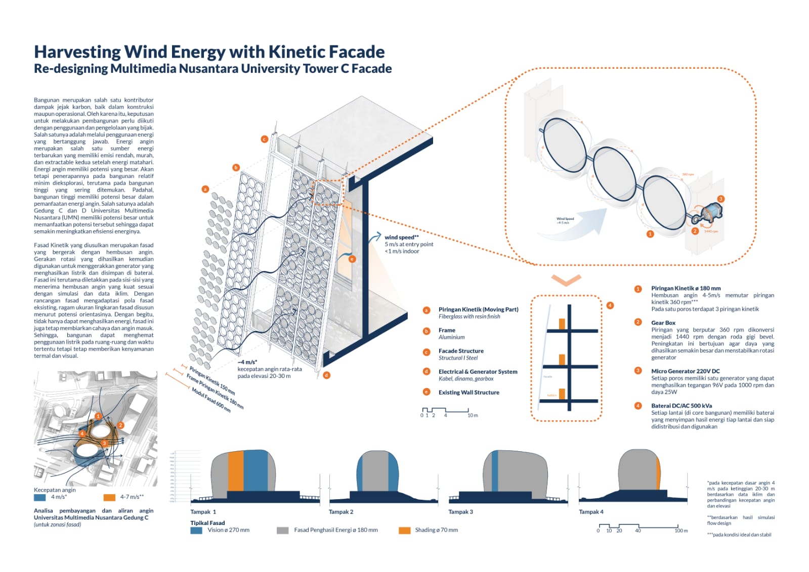 Desain bangunan “Harvesting Wind Energy” oleh tim mahasiswa Arsitektur UMN yang lolos di ajang kompetisi GBCIdeas 2021 kategori “Net Zero Healthy Building Innovation” (dok. Lydia Gavrila)